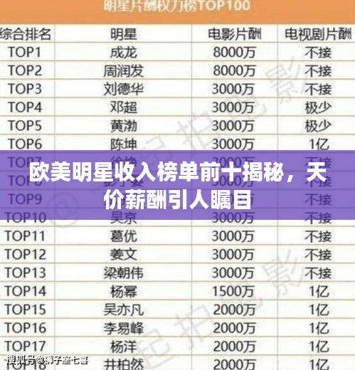 歐美明星收入榜單前十揭秘，天價薪酬引人矚目