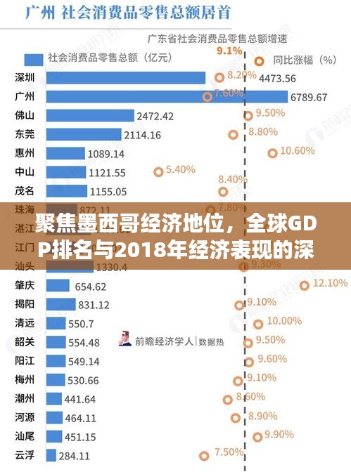 聚焦墨西哥經濟地位，全球GDP排名與2018年經濟表現的深度解析