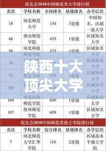 陜西十大頂尖大學榜單揭曉！