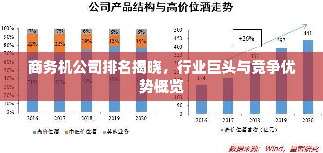 商務機公司排名揭曉，行業巨頭與競爭優勢概覽