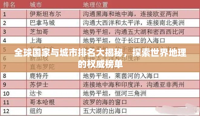 全球國家與城市排名大揭秘，探索世界地理的權威榜單