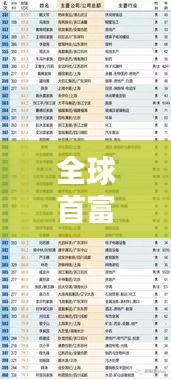 全球首富排行榜揭曉，最新世界首富排名榜單重磅出爐！