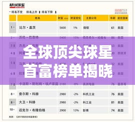 全球頂尖球星首富榜單揭曉！
