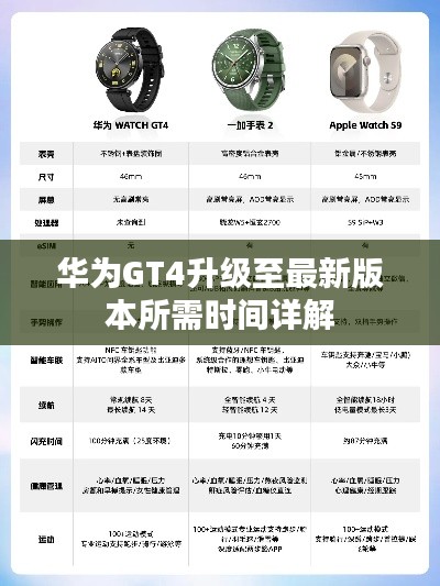 華為GT4升級至最新版本所需時間詳解