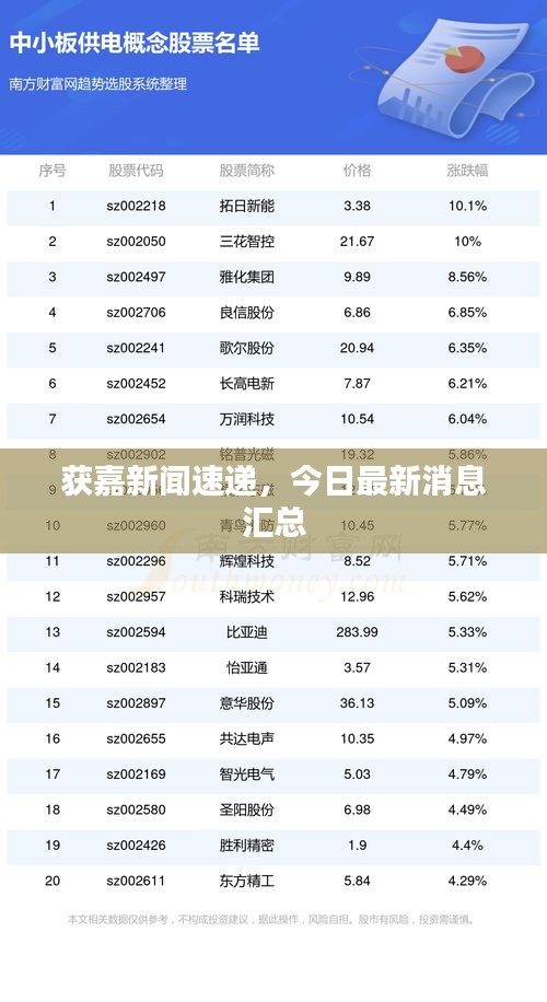 驚弦之鳥 第2頁