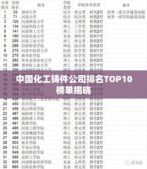 中國(guó)化工鑄件公司排名TOP10榜單揭曉