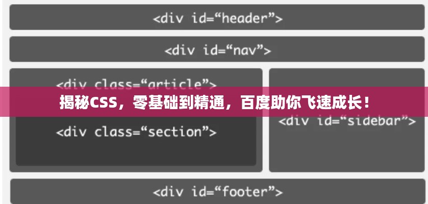 揭秘CSS，零基礎到精通，百度助你飛速成長！