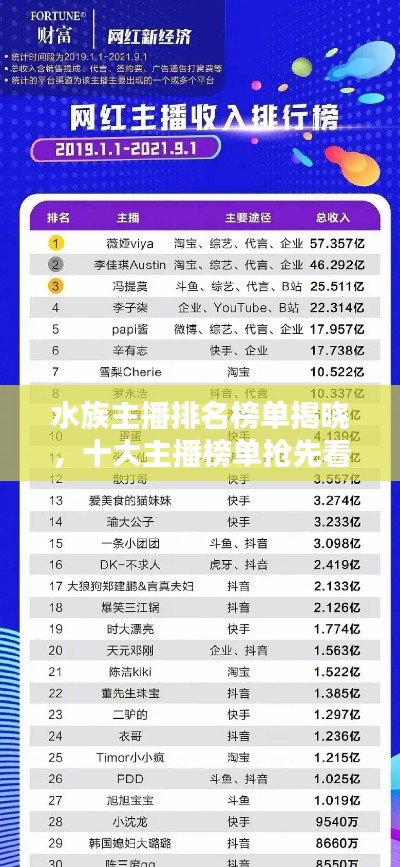 水族主播排名榜單揭曉，十大主播榜單搶先看！