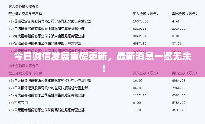 今日財信發(fā)展重磅更新，最新消息一覽無余！