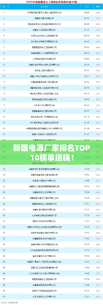 新疆電源廠家排名TOP10榜單揭曉！