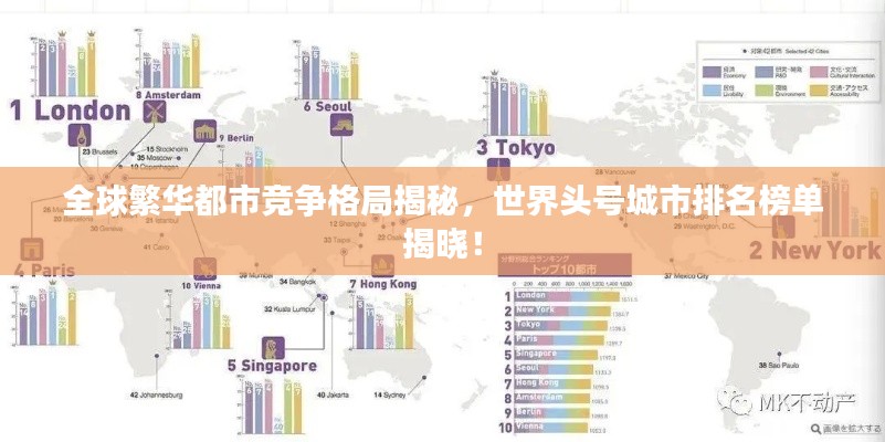全球繁華都市競爭格局揭秘，世界頭號城市排名榜單揭曉！