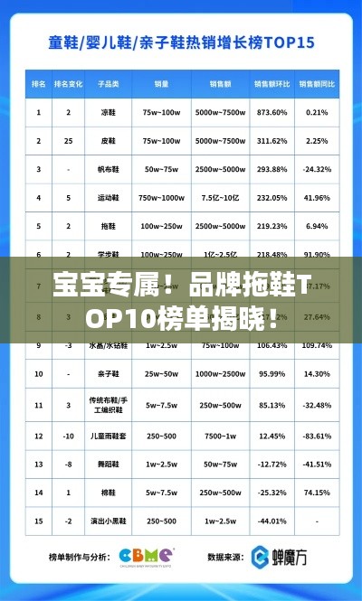 寶寶專屬！品牌拖鞋TOP10榜單揭曉！