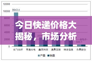 今日快遞價(jià)格大揭秘，市場(chǎng)分析深度解讀，未來(lái)趨勢(shì)預(yù)測(cè)