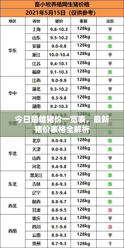 今日楚雄豬價一覽表，最新豬價表格全解析