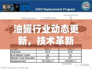 油罐行業動態更新，技術革新領航未來最新消息速遞