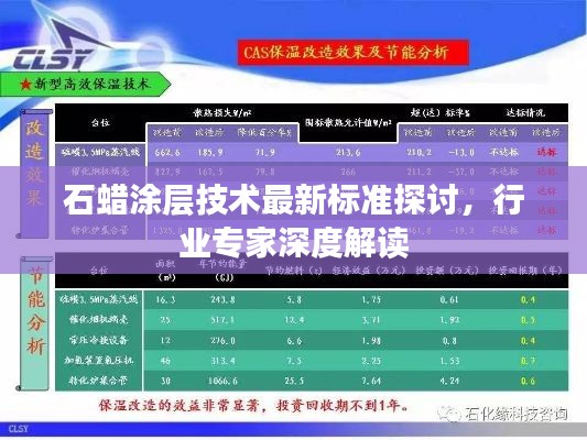 石蠟涂層技術最新標準探討，行業專家深度解讀