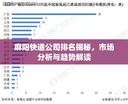 麻陽快遞公司排名揭秘，市場分析與趨勢解讀
