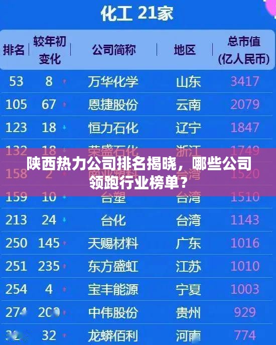 陜西熱力公司排名揭曉，哪些公司領跑行業榜單？