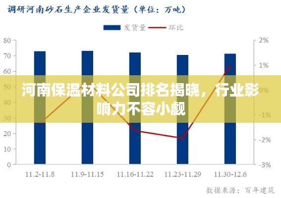 河南保溫材料公司排名揭曉，行業影響力不容小覷