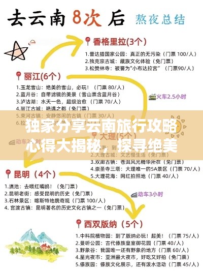 獨家分享云南旅行攻略心得大揭秘，探尋絕美云南，微博熱門景點一網打盡！