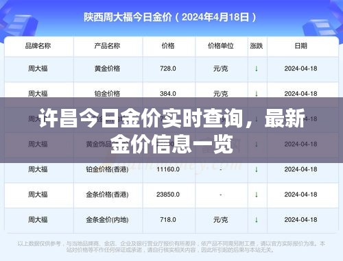 許昌今日金價實時查詢，最新金價信息一覽
