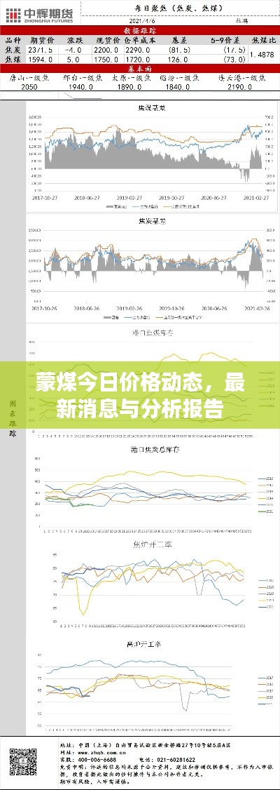 蒙煤今日價格動態，最新消息與分析報告