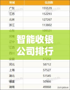 智能收銀公司排行榜及行業影響力分析