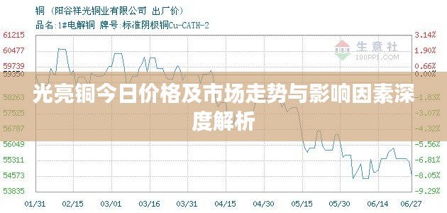 光亮銅今日價(jià)格及市場(chǎng)走勢(shì)與影響因素深度解析