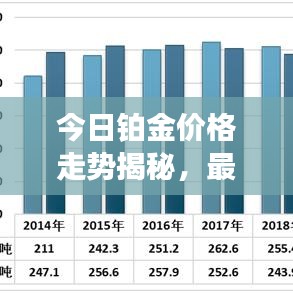 今日鉑金價格走勢揭秘，最新市場動態及影響因素深度解析