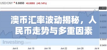 澳幣匯率波動揭秘，人民幣走勢與多重因素解析