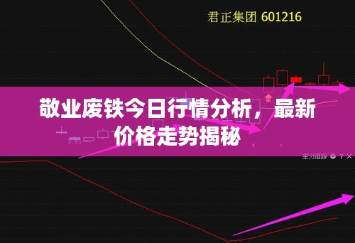 敬業廢鐵今日行情分析，最新價格走勢揭秘