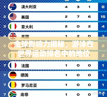 全球影響力揭秘，游泳在世界運動排名中的地位