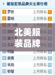 北美服裝品牌價(jià)位排名TOP10榜單揭曉