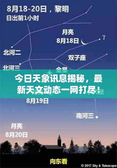 今日天象訊息揭秘，最新天文動態一網打盡！