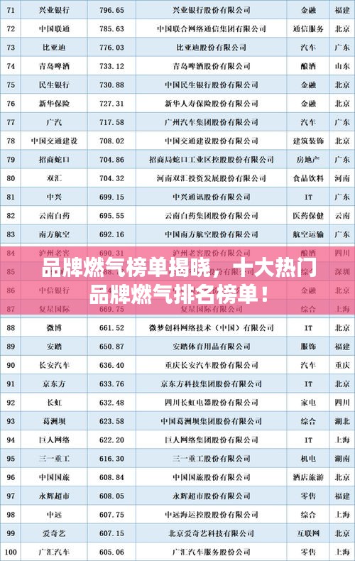 品牌燃氣榜單揭曉，十大熱門品牌燃氣排名榜單！