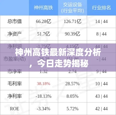 神州高鐵最新深度分析，今日走勢揭秘
