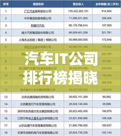 汽車IT公司排行榜揭曉，行業影響力深度解析