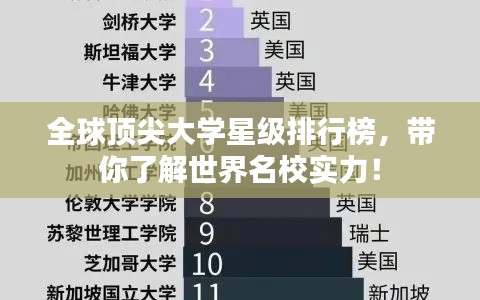 全球頂尖大學星級排行榜，帶你了解世界名校實力！