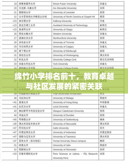 綿竹小學(xué)排名前十，教育卓越與社區(qū)發(fā)展的緊密關(guān)聯(lián)