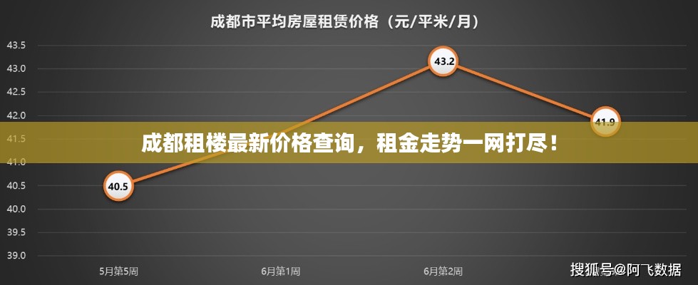 成都租樓最新價格查詢，租金走勢一網打盡！