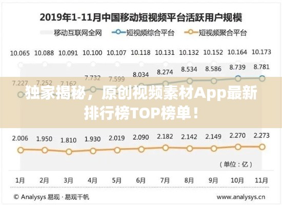 獨家揭秘，原創視頻素材App最新排行榜TOP榜單！