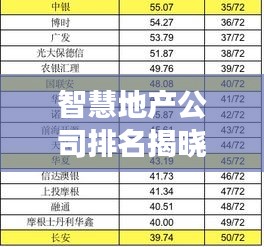 智慧地產公司排名揭曉，行業影響力榜單重磅出爐！