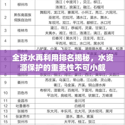 全球水再利用排名揭秘，水資源保護的重要性不可小覷