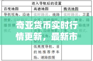 奇亞貨幣實時行情更新，最新市場動態一網打盡
