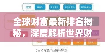 全球財(cái)富最新排名揭秘，深度解析世界財(cái)力比例與財(cái)富格局變遷
