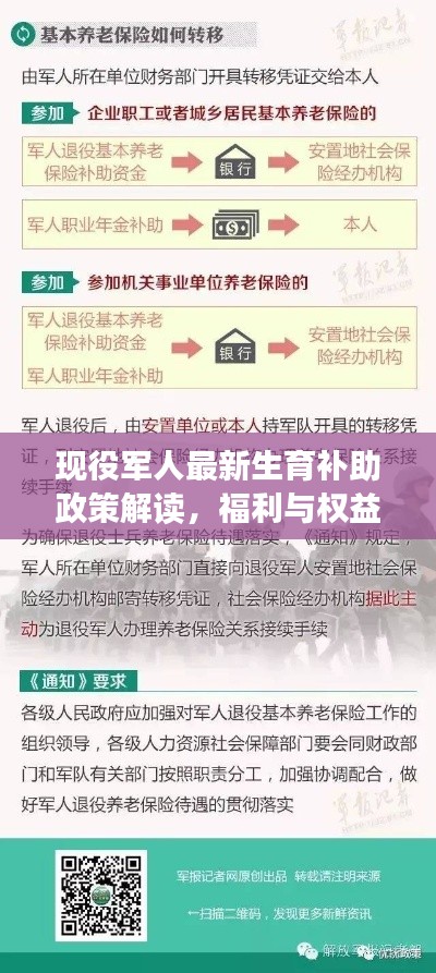 現役軍人最新生育補助政策解讀，福利與權益保障全面升級！