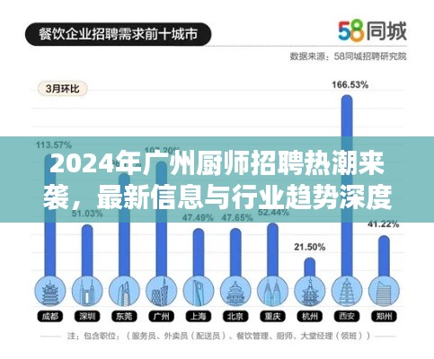 2024年廣州廚師招聘熱潮來襲，最新信息與行業趨勢深度解析