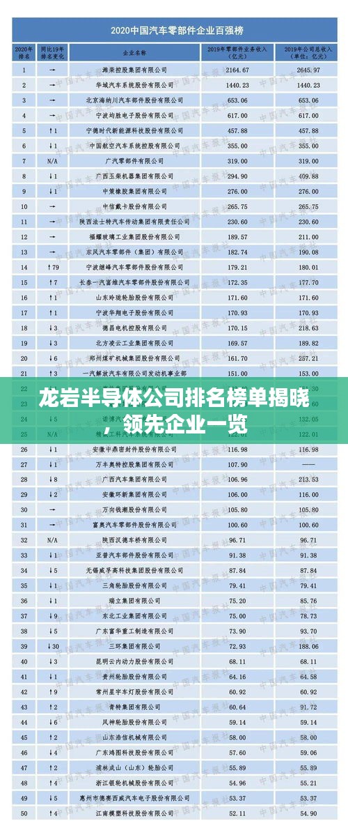 龍巖半導體公司排名榜單揭曉，領先企業一覽
