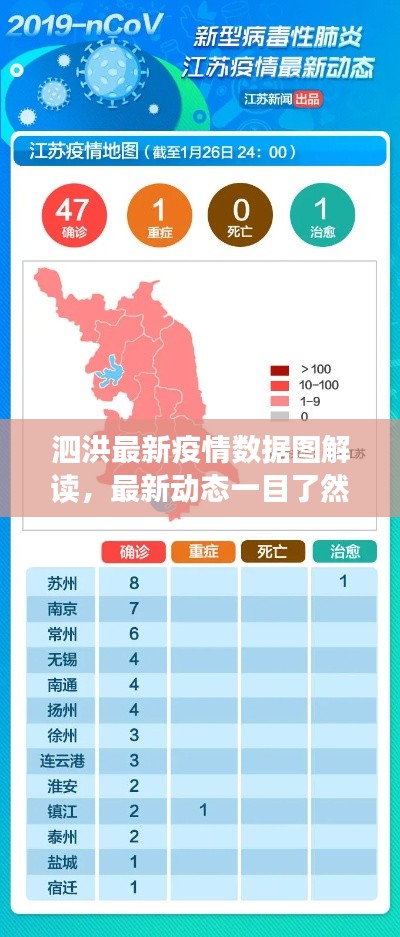 泗洪最新疫情數據圖解讀，最新動態一目了然