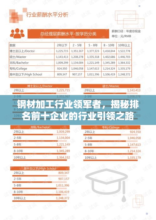鋼材加工行業(yè)領(lǐng)軍者，揭秘排名前十企業(yè)的行業(yè)引領(lǐng)之路